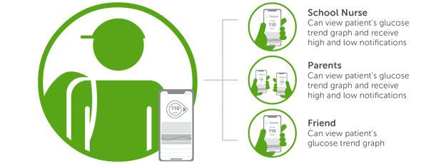 3.3-Dexcom-Follow-_slot-3-Customisable-circles_625x230