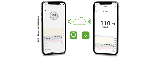 Dexcom Follow